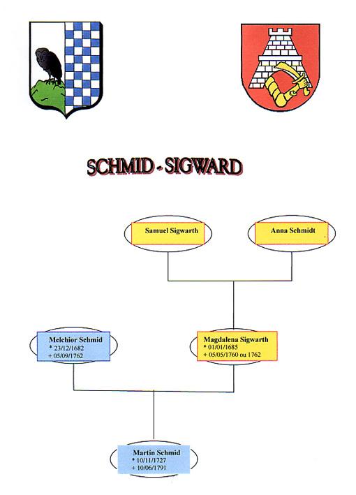 Genealogie schmid sigward p w5jpt 1
