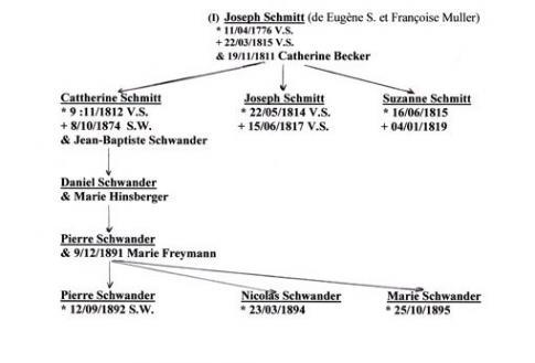 fiches-genealogiques-d-eugene-schmitt-1.jpg